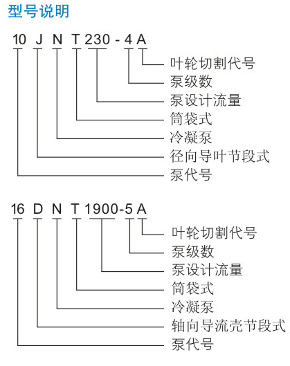 JNT型凝結水泵型號說明